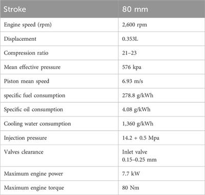 Impact of mustard biodiesel and clove oil additives on particulate matter emission and carbon deposition in diesel engines